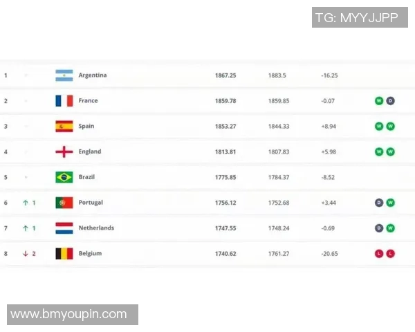 2025年全球足球球星前一百排名揭晓 谁是足坛新王者