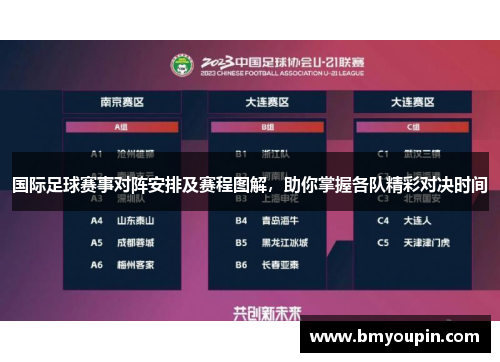 国际足球赛事对阵安排及赛程图解，助你掌握各队精彩对决时间